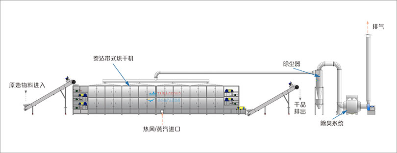 網(wǎng)帶烘干機(jī)