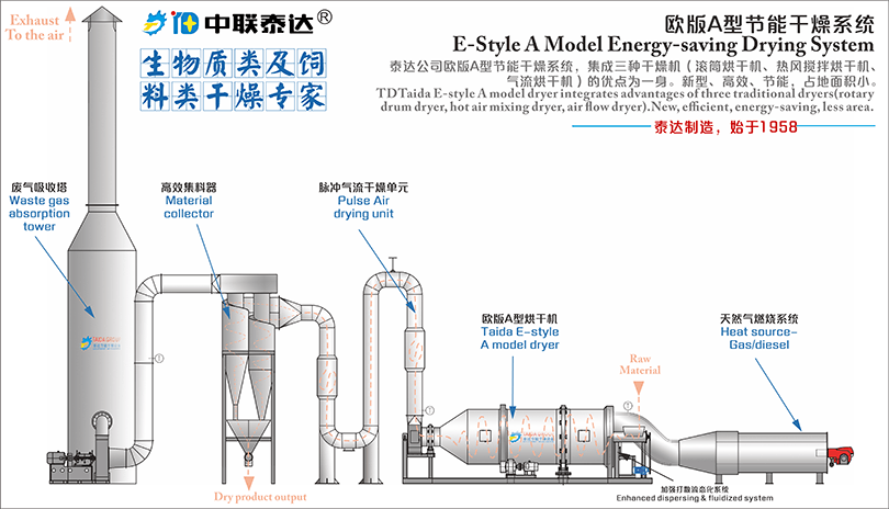 玉米纖維烘干機(jī)